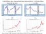 Stimulus Kings: Coronation Day For Gold And Silver This Week - Seeking Alpha