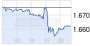 Scorpio Mining Intercepts 3.85 Meters of 2802 g/t Silver, 1.75 g/t Gold and 7.76% Combined Base Metals at the San Rafael Development Project - 18.07.12 - News - ARIVA.DE