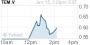 Tembo Reports First Deep Diamond Drill Result in Drill Hole TDD0041 at Ngula 1 Target With 22.81 g/t Gold Over 15.00 Meters - Yahoo! Finance