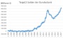 Target2 Salden 2017 der Bundesbank, was bedeutet der Begriff