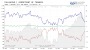 Technische Analyse zu Palladium 22.04.18 - Kolumnen - ARIVA.DE