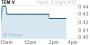 Tembo Gold Corp. Terminates Equity Financing - Yahoo! Finance