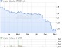 Tengion Aktie (WKN A1JZR2, ISIN US88034G2084): Aktienkurs und Übersicht - ARIVA.DE