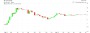 These four charts suggest that Bitcoin will stabilize in the future