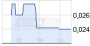 Titan Energy Worldwide Posts Record Monthly Revenues of $2.6 million in April 2013 - 06.06.13 - News - ARIVA.DE