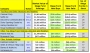 Top Buys And Sells By The World's Largest Fund Managers In The Leisure And Recreation Group - Seeking Alpha