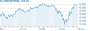 Transocean (RIG) Stock Climbs as Oil Prices Rebound - TheStreet