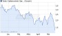 Turbo-Optionsschein Open End auf Kaffee NYBOT Rolling [Vontobel Financial Products GmbH] (WKN VT7APV, ISIN DE000VT7APV0) - Profil - Aktien, Aktienkurse - ARIVA.DE