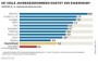 Umfrage : Wohneigentum: Das müssen die Deutschen für ihre Immobilie zahlen - Nachrichten Geld - Immobilien - DIE WELT