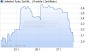 Unlimited Turbo Zertifikat auf GFT Technologie [Commerzbank AG] (WKN CR7FLX, ISIN DE000CR7FLX9) - Profil - Aktien, Aktienkurse - ARIVA.DE