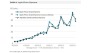 US carrier promotions help drive higher demand for Apple's iPhone, strong March quarter expected