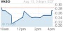 Vasomedical Announces Financial Results for the Second Quarter of 2013 - Yahoo! Finance