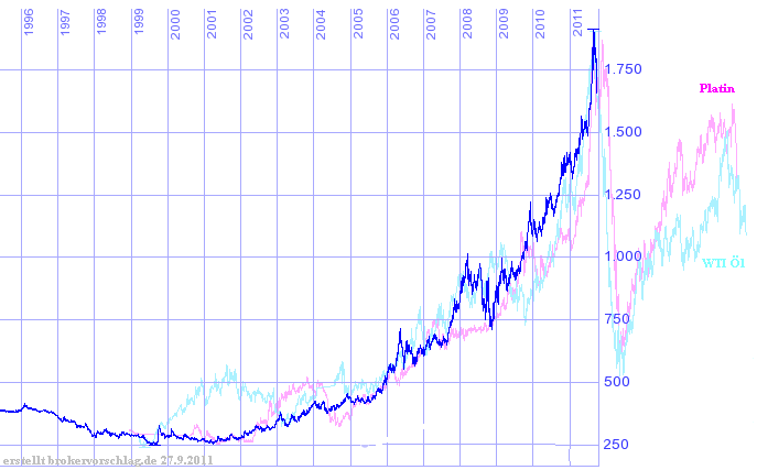 vergleich-oel-platin-2011-a.png