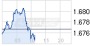 Veris Gold Corp. gibt Preisanpassung der Optionsscheine bekannt (4421130) - 31.01.13 - News - ARIVA.DE