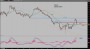 Verrücktes Silber: Aktuelle Preischarts « PROPAGANDAFRONT