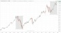 Vorbörslich an der 13.200 - DAX läuft und läuft 27.10.17 - Kolumnen - ARIVA.DE