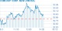 Why FuelCell Energy Inc. (FCEL) Is Down Today - TheStreet