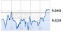 WOCHENAUSBLICK: Experten trauen Dax keine positive Trendwende zu - 27.06.14 - News - ARIVA.DE