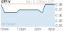 Zacks raises target on Colt Resources due to updated NI 43-101 - Yahoo! Finance